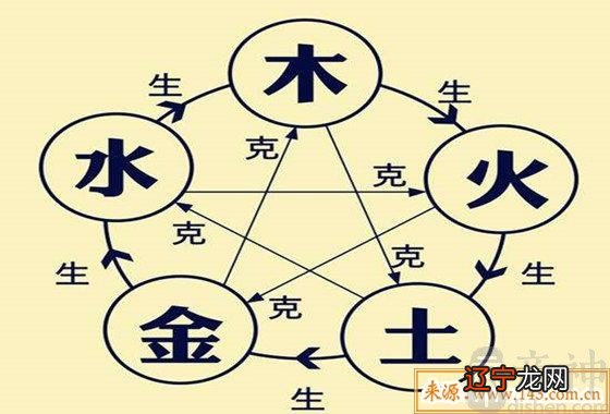 五行八字五格命理评分_八字命理五行_五行精纪命理通考五行渊微