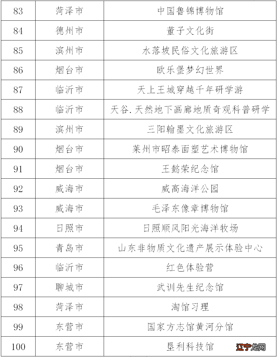 构建山东民俗文化旅游对促进山东旅游业的跨越式发展具有重大意义