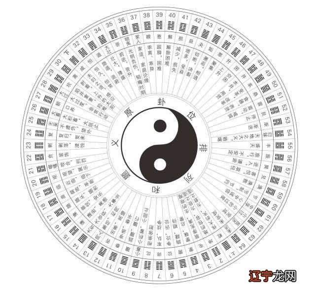 图 学《周易与风水文化》姓名介绍