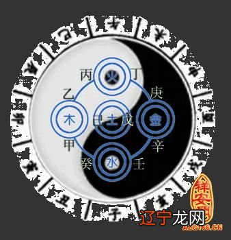 图 【李向东】什么样的人容易有水灾车祸？