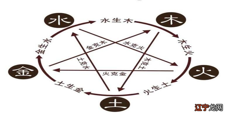 星座中的四元素星座象征的核心恒星而是季节变化