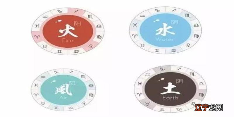 星座中的四元素星座象征的核心恒星而是季节变化