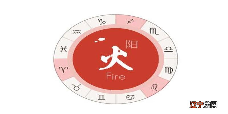 星座中的四元素星座象征的核心恒星而是季节变化