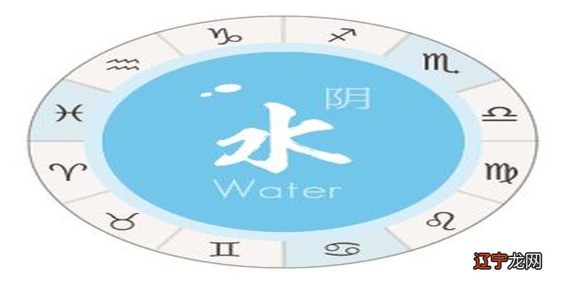 星座中的四元素星座象征的核心恒星而是季节变化