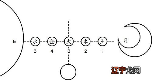 起名看五行还是五格？专业起名老师教你如何起名