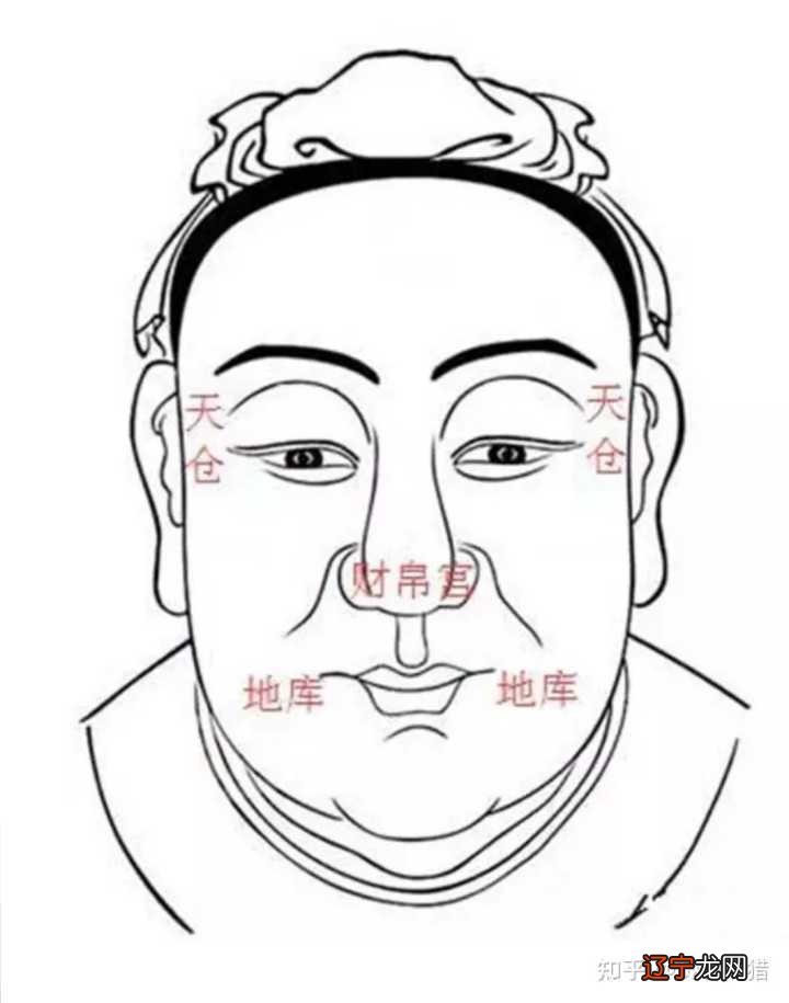 【李向东】八大福相,得此八相者相术,爱笑即贵!