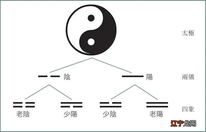 《周易》的八卦图排列顺序，越无知越固执越偏执