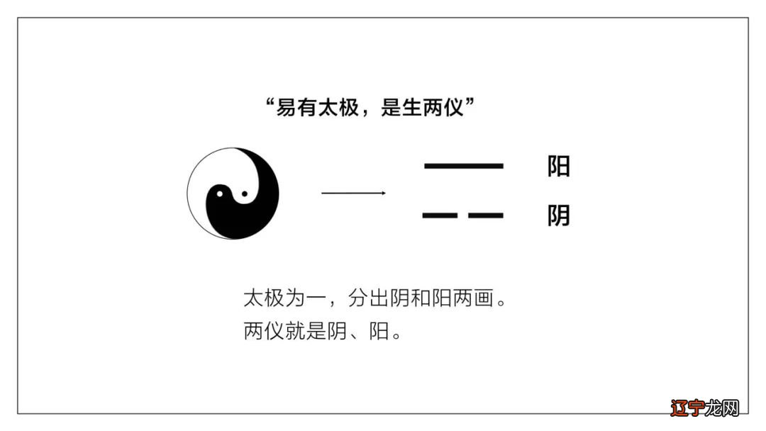 《周易》的八卦图排列顺序，越无知越固执越偏执