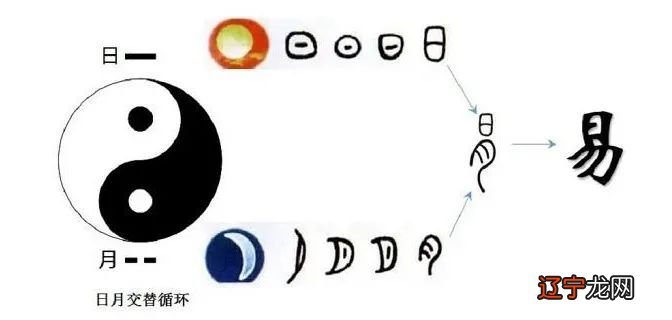 《周易》的八卦图排列顺序，越无知越固执越偏执