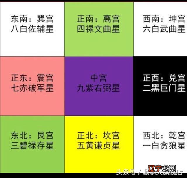 回去看看自家的财位如何？是否符合如下财位要求？