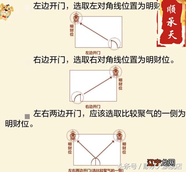 回去看看自家的财位如何？是否符合如下财位要求？