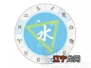 十二星座的水元素，巨蟹、天蝎、双鱼同属于感性的水象星座