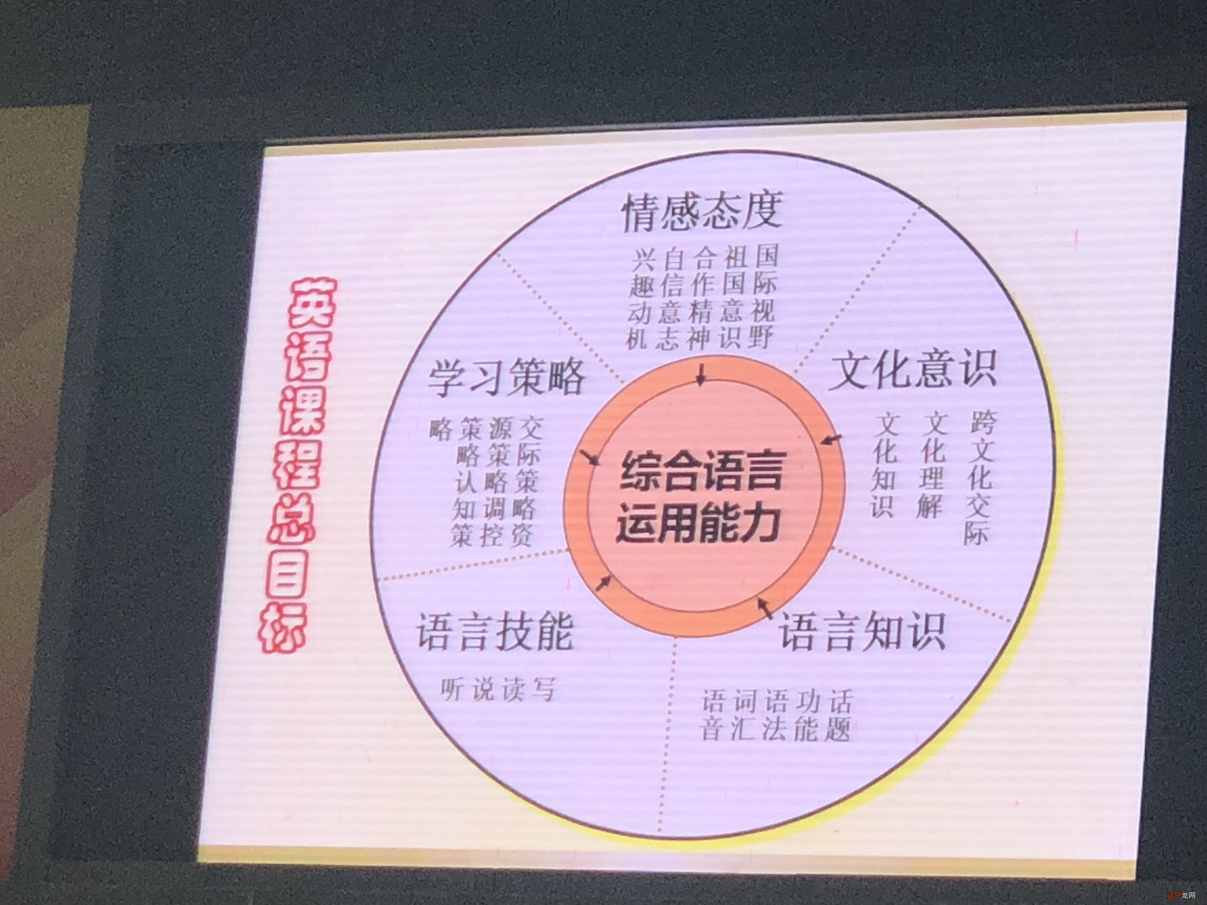组图 主题语境模式下的阅读和写作教学相得益彰