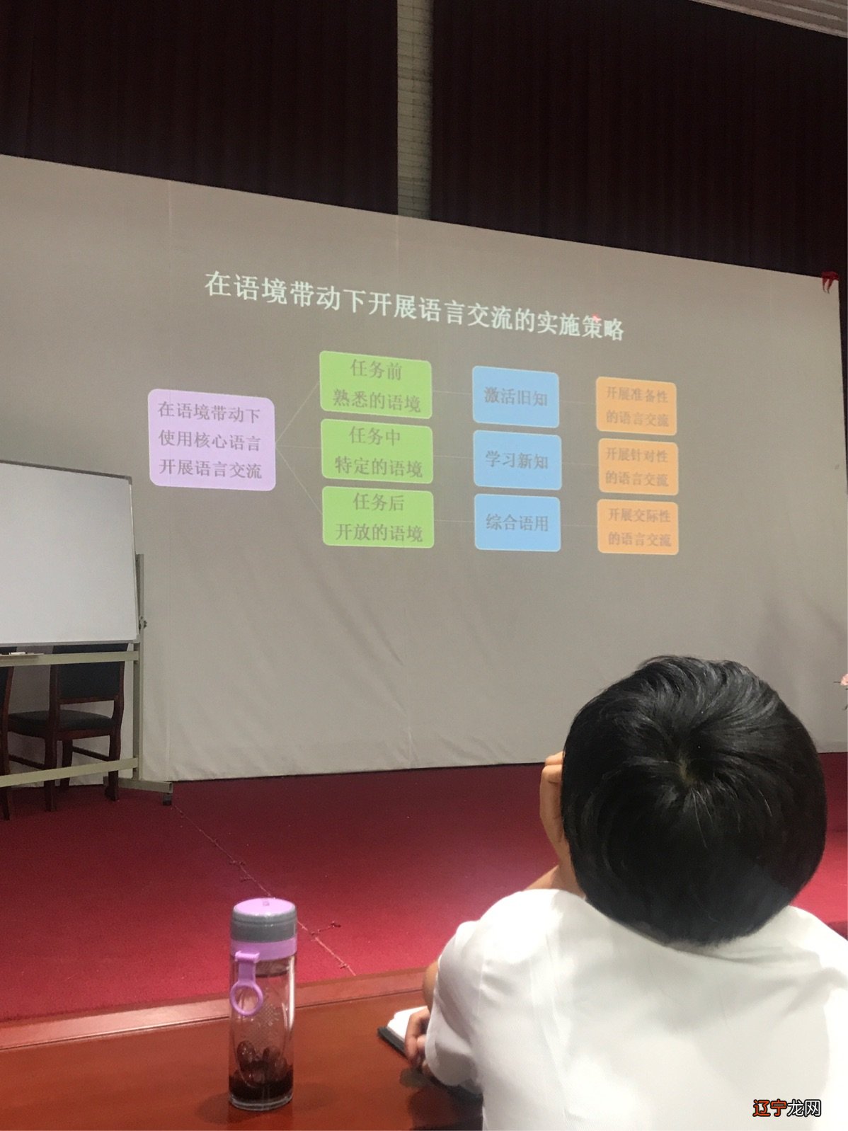 组图 主题语境模式下的阅读和写作教学相得益彰