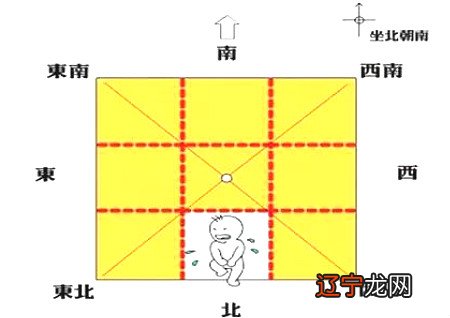 【李向东】住宅风水的趋吉避凶之道！