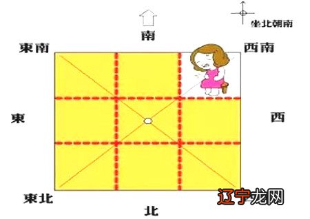 【李向东】住宅风水的趋吉避凶之道！