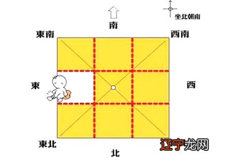 【李向东】住宅风水的趋吉避凶之道！