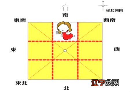 【李向东】住宅风水的趋吉避凶之道！