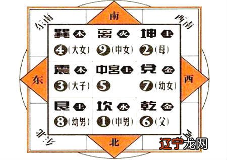 【李向东】住宅风水的趋吉避凶之道！