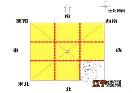 【李向东】住宅风水的趋吉避凶之道！