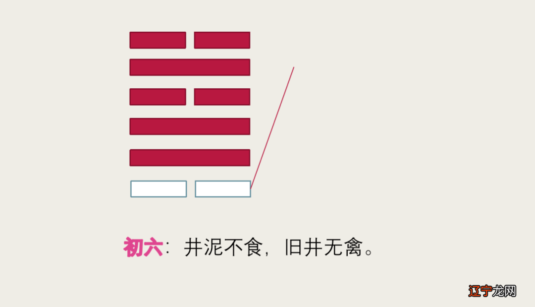 卦四十八 【每日一题】井——水是生命之源