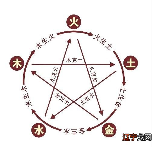 第12集 八字喜水命猴年运势 【勇翔另眼看美洲】一个混蛋