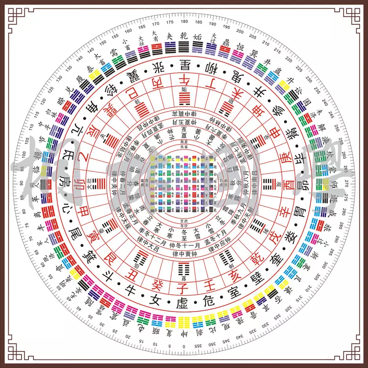 1、八卦的8个基本卦顺序:八卦是哪八个字？各代表什么？
