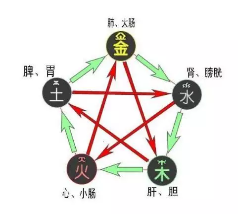 你知道这是怎么回事？其实求周易八卦预测婚姻准不准