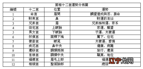 四维彩超五官看像男孩_从五官看男人_五官看一个人运势