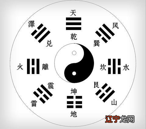 《周易》里的风水文化文化风水吉凶吉凶成大业