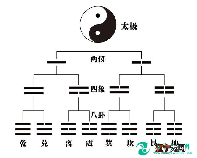 《周易》里的风水文化文化风水吉凶吉凶成大业
