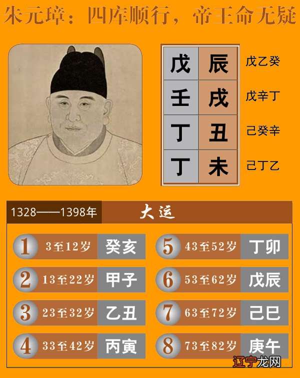 中国传统文化中的五术——命就是推理命运，相就是观察