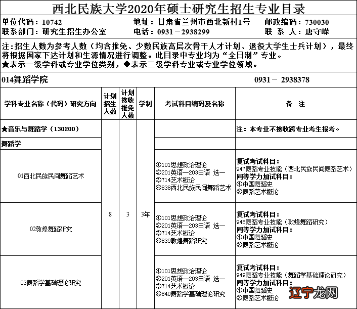 民俗学考研难度大吗_西南财经大学公共管理考研难度_上海财经大学考研难度