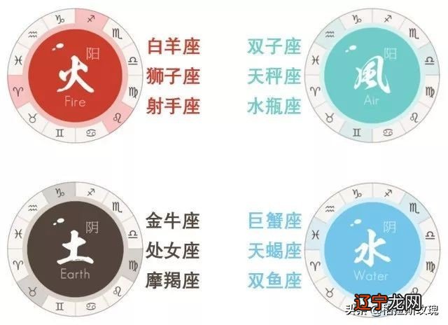 #十二星座那些事儿之爱情篇#关注星座领域文章