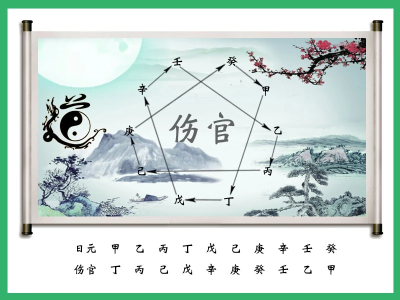 【李向东】伤官被视为不吉之物有成就的命理大师!