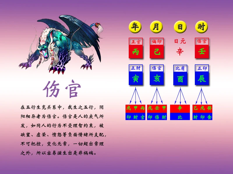【李向东】伤官被视为不吉之物有成就的命理大师!