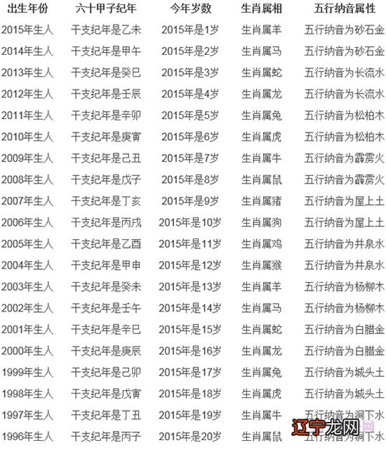 2017年不同年份生肖岁数之前四肖2017年份属鼠