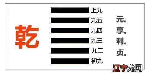 元亨利贞，学易的天的圆满，刚健，向上的象！