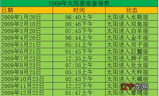 星象 星座_天蝎星座是什么星象_星象图
