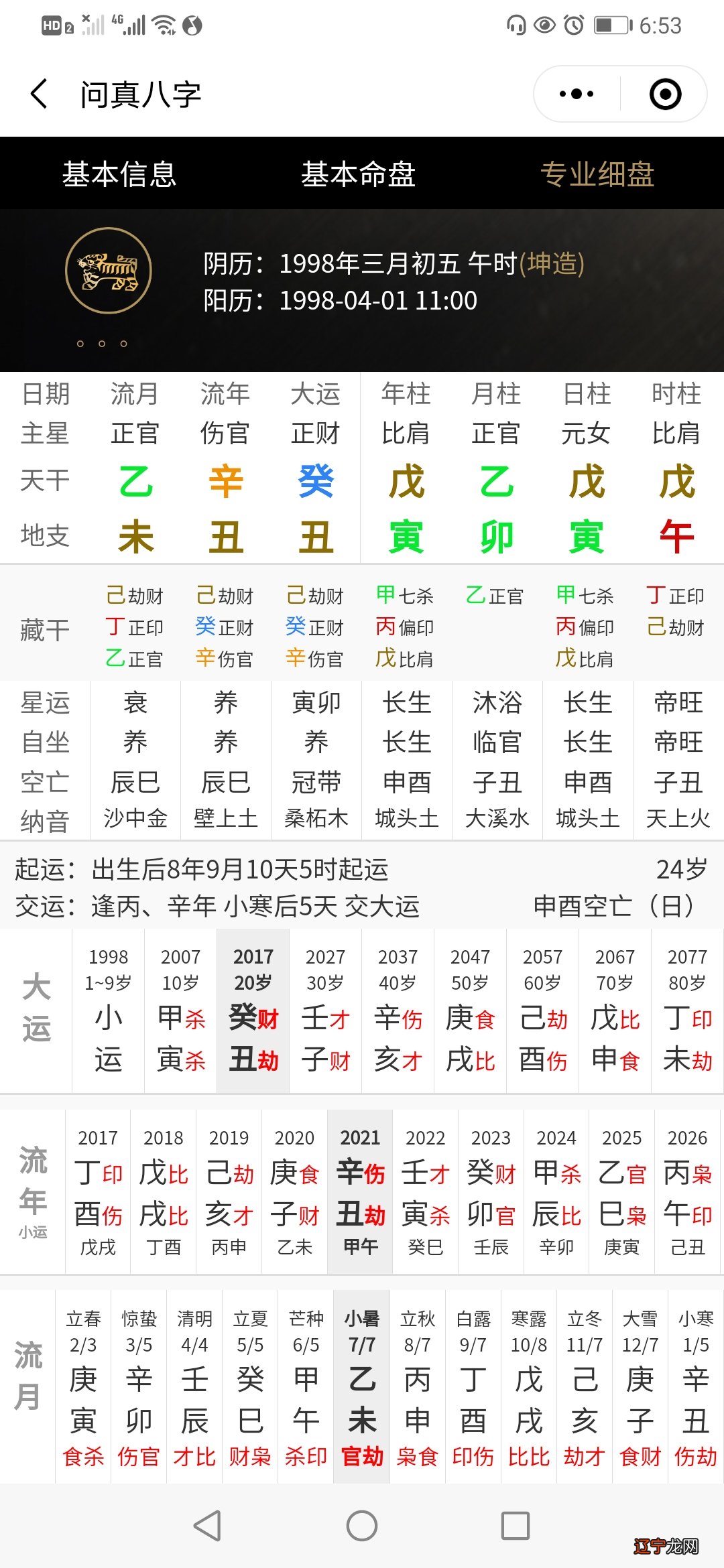 你好,风水堂：什么样的八字命盘