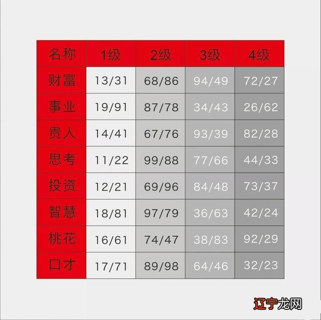 手机号码风水讲究,适宜选择哪种手机号码数字?数字如下