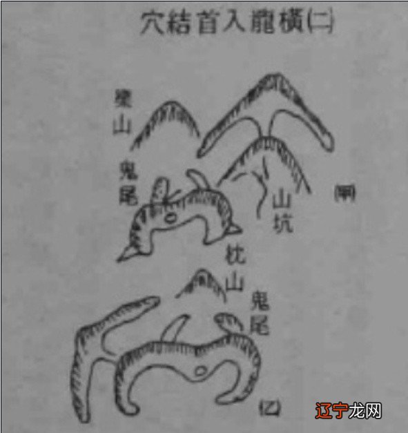 一下怎么风水学中的寻龙究竟是什么?寻龙,实际上就是
