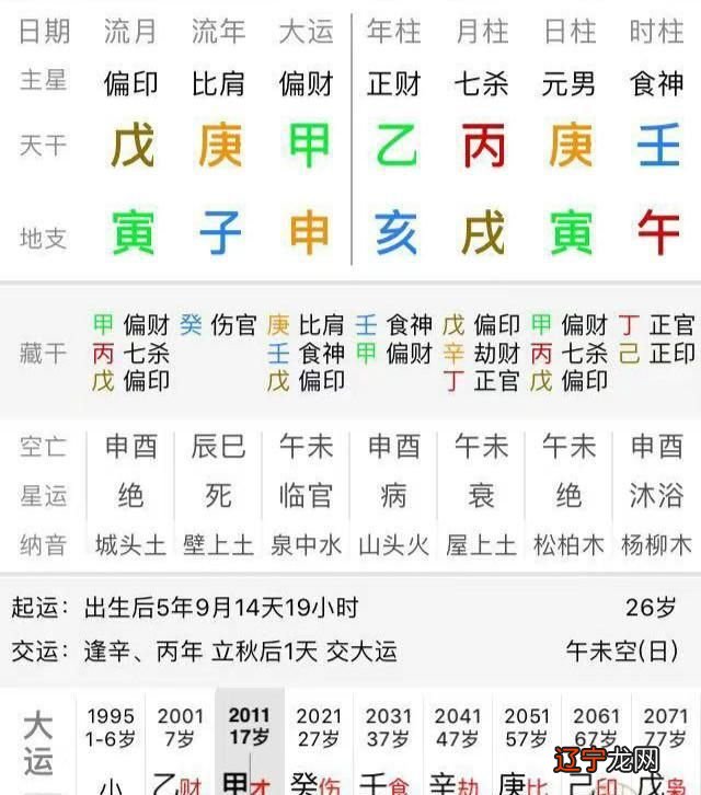 一起风水堂:女命八字财生杀,女命八字