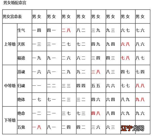 八字看桃花出现_八字看桃花运势_测八字看一生运势