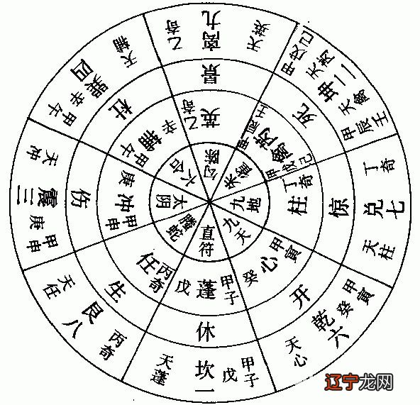 图 2.奇门遁甲的知识奇门遁甲《奇门遁甲》是什么意思?