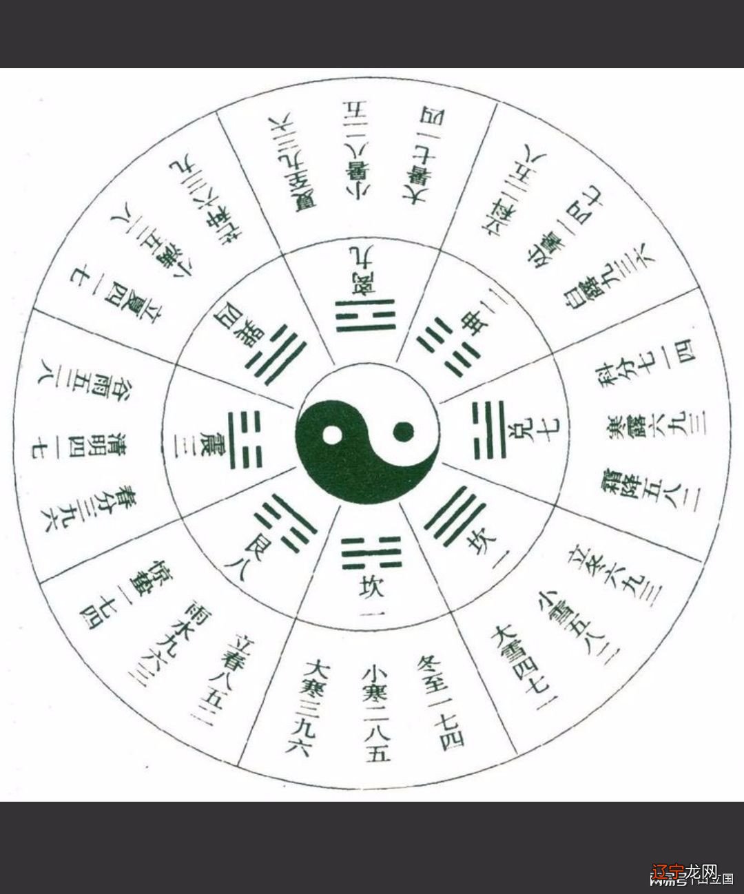 图 2.奇门遁甲的知识奇门遁甲《奇门遁甲》是什么意思?