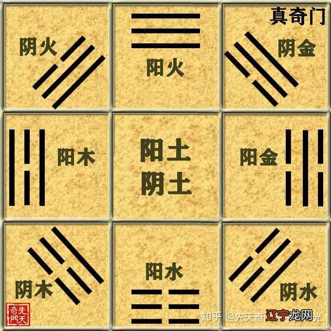 图 2.奇门遁甲的知识奇门遁甲《奇门遁甲》是什么意思?