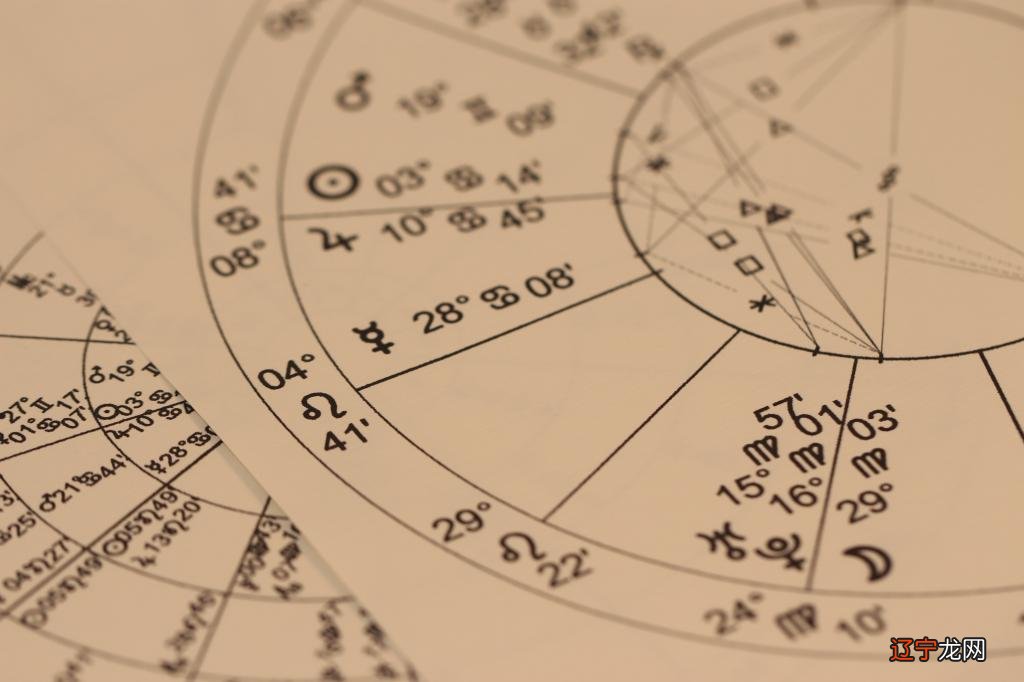 网易数读调查：从未有过算命比例为37.82%只有7.09