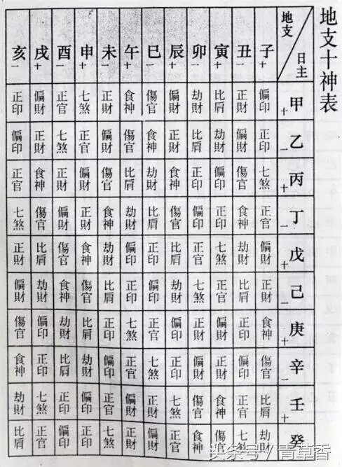 怎么看自己的八字好不好？问如何看生辰八字好坏