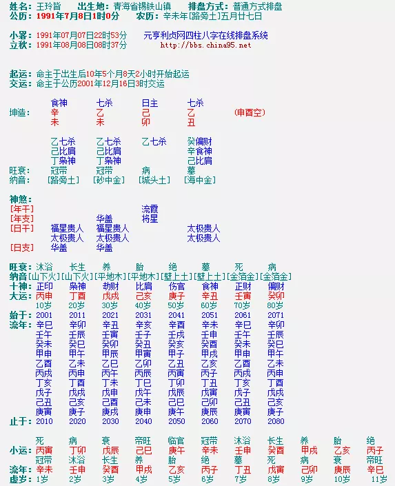 怎么看自己的八字好不好？问如何看生辰八字好坏